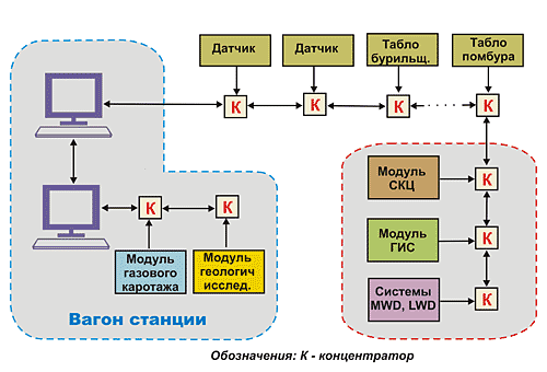 Статья: Газоаналитическая аппаратура для станций ГТИ